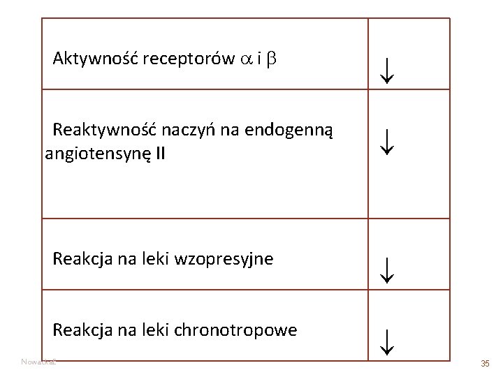 Aktywność receptorów i Reaktywność naczyń na endogenną angiotensynę II Reakcja na leki wzopresyjne Reakcja