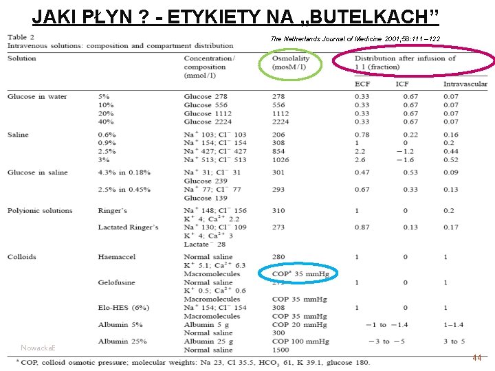 JAKI PŁYN ? - ETYKIETY NA „BUTELKACH” The Netherlands Journal of Medicine 2001; 58: