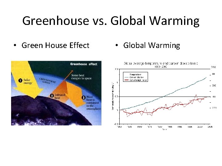 Greenhouse vs. Global Warming • Green House Effect • Global Warming 