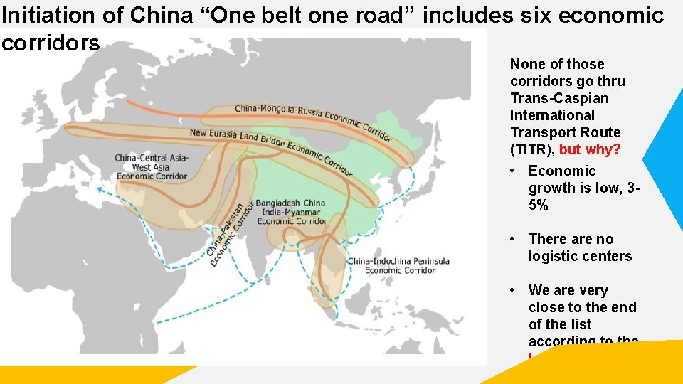 Initiation of China “One belt one road” includes six economic corridors None of those