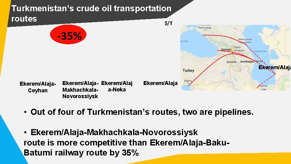 Turkmenistan’s crude oil transportation routes $/T -35% Ekerem/Alaja. Ceyhan Ekerem/Alaja- Ekerem/Alaj a-Neka Makhachkala. Novorossiysk