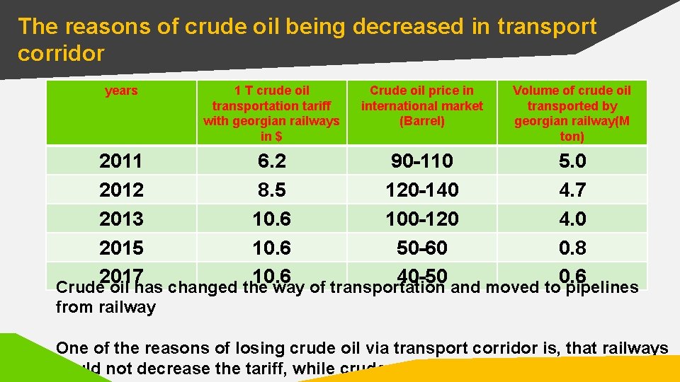 The reasons of crude oil being decreased in transport corridor years 1 T crude