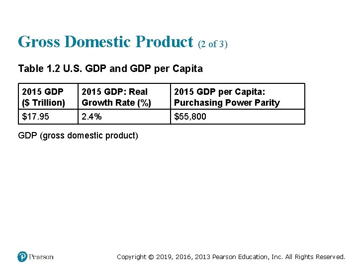 Gross Domestic Product (2 of 3) Table 1. 2 U. S. GDP and GDP