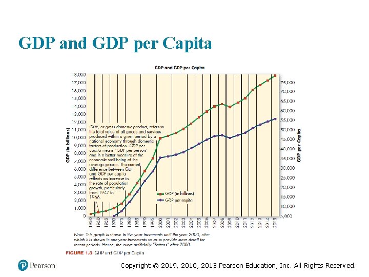 GDP and GDP per Capita Copyright © 2019, 2016, 2013 Pearson Education, Inc. All