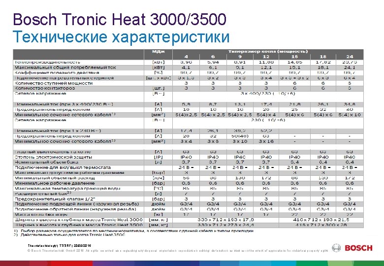 Bosch Tronic Heat 3000/3500 Технические характеристики Thermotechnology | TT/SRF | 20/09/2016 © Bosch Thermotechnik