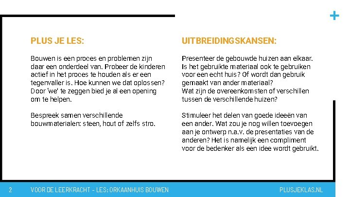 2 PLUS JE LES: UITBREIDINGSKANSEN: Bouwen is een proces en problemen zijn daar een
