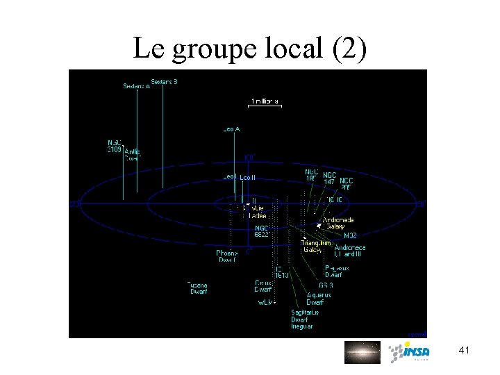 Le groupe local (2) 41 