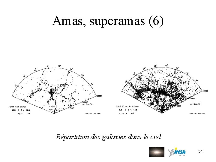 Amas, superamas (6) Répartition des galaxies dans le ciel 51 