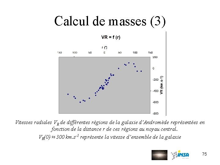 Calcul de masses (3) Vitesses radiales VR de différentes régions de la galaxie d’Andromède