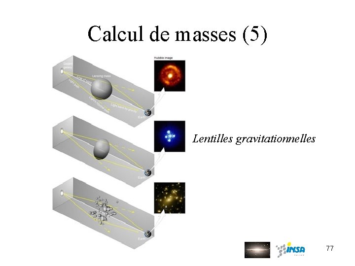 Calcul de masses (5) Lentilles gravitationnelles 77 