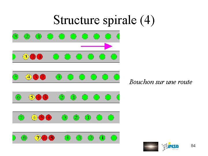 Structure spirale (4) Bouchon sur une route 84 