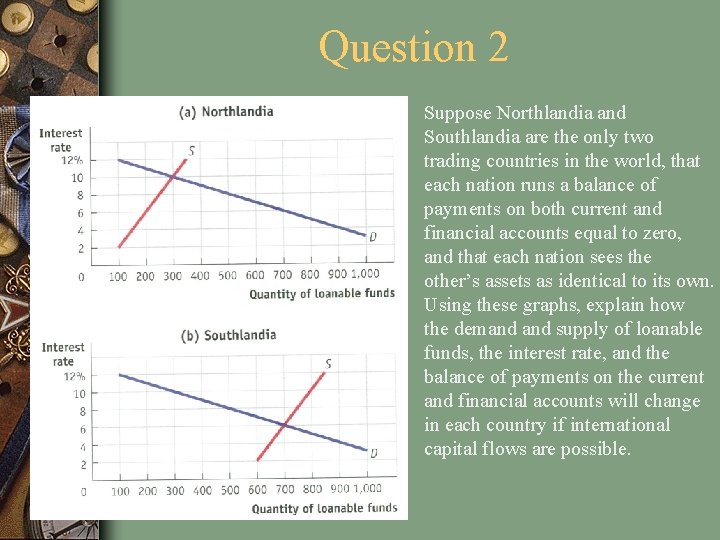 Question 2 Suppose Northlandia and Southlandia are the only two trading countries in the