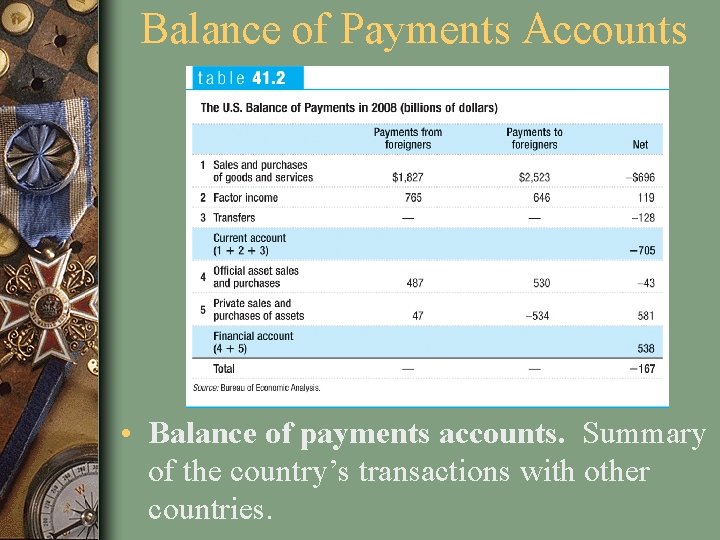Balance of Payments Accounts • Balance of payments accounts. Summary of the country’s transactions