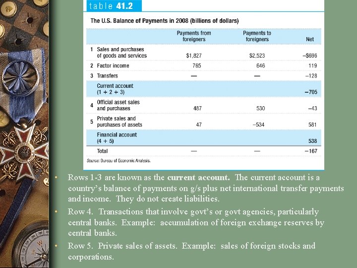  • • • Rows 1 -3 are known as the current account. The