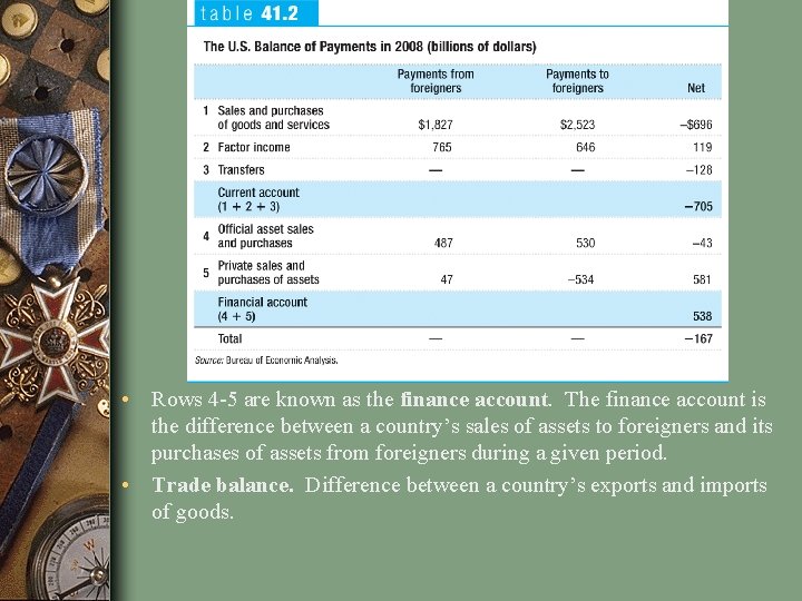  • Rows 4 -5 are known as the finance account. The finance account