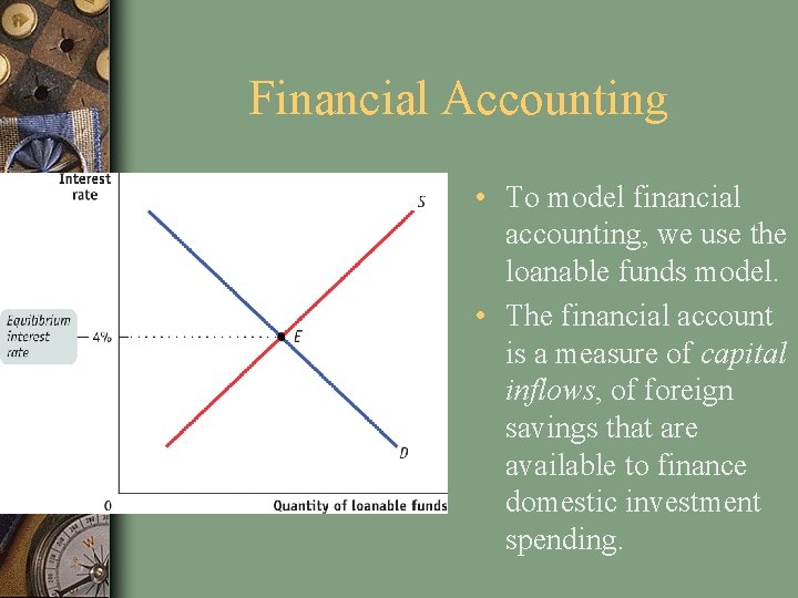 Financial Accounting • To model financial accounting, we use the loanable funds model. •