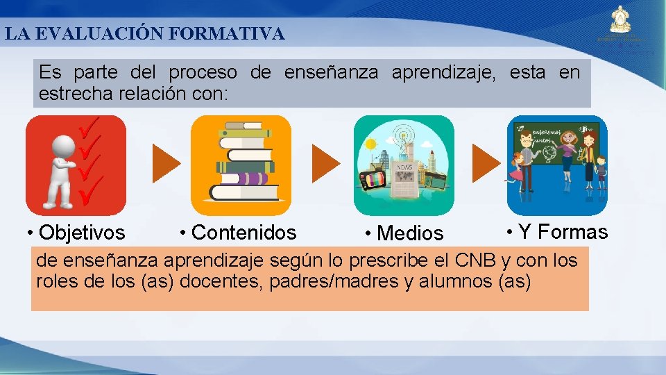 LA EVALUACIÓN FORMATIVA Es parte del proceso de enseñanza aprendizaje, esta en estrecha relación LA EVALUACIÓN FORMATIVA Es parte del proceso de enseñanza aprendizaje, esta en estrecha relación