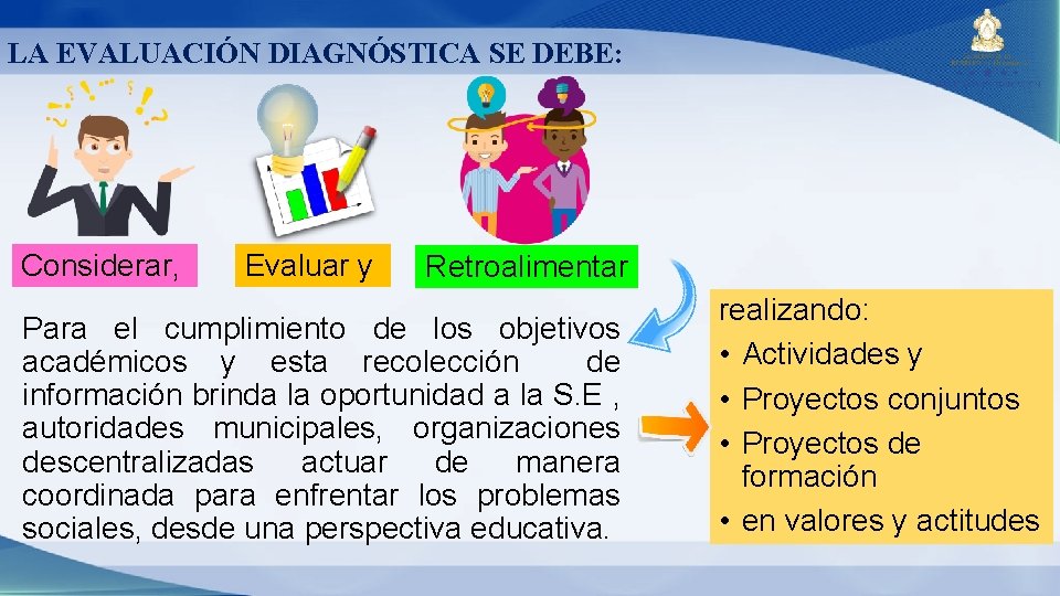 LA EVALUACIÓN DIAGNÓSTICA SE DEBE: Considerar, Evaluar y Retroalimentar Para el cumplimiento de los