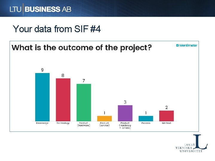 Your data from SIF #4 
