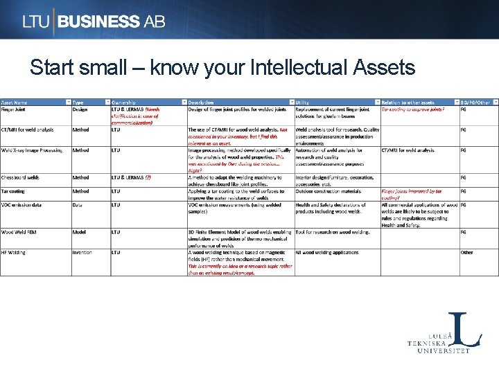 Start small – know your Intellectual Assets 
