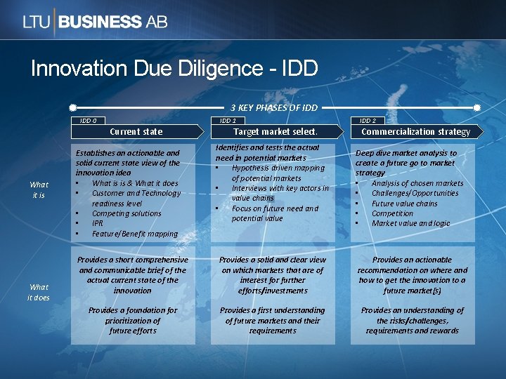 Innovation Due Diligence - IDD 3 KEY PHASES OF IDD 0 IDD 1 Current