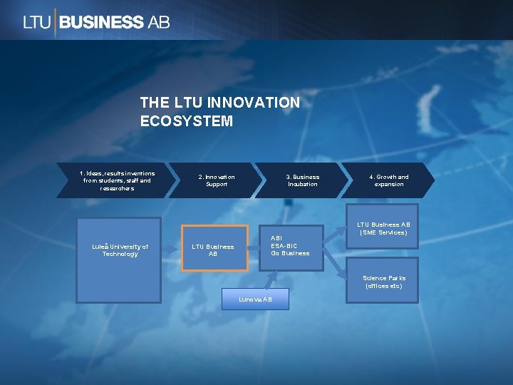 THE LTU INNOVATION ECOSYSTEM 1. Ideas, results inventions from students, staff and researchers Luleå