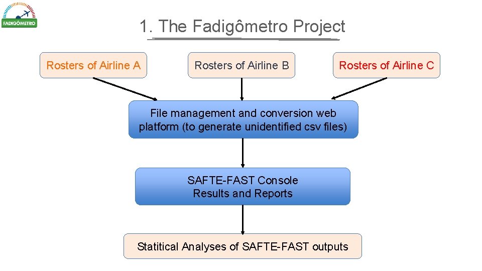 1. The Fadigômetro Project Rosters of Airline A Rosters of Airline B Rosters of