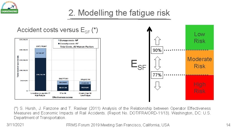 2. Modelling the fatigue risk Accident costs versus ESF (*) Low Risk 90% Moderate