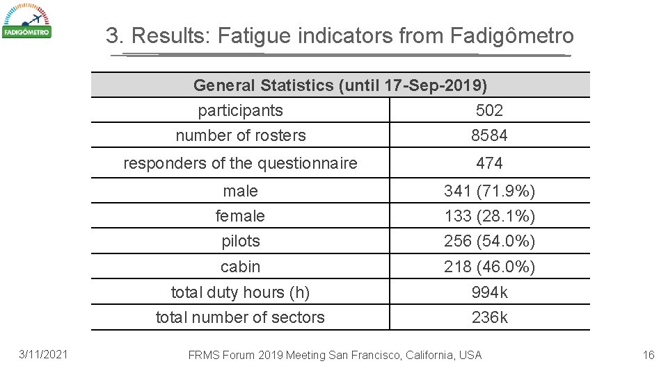 3. Results: Fatigue indicators from Fadigômetro General Statistics (until 17 -Sep-2019) participants 502 number