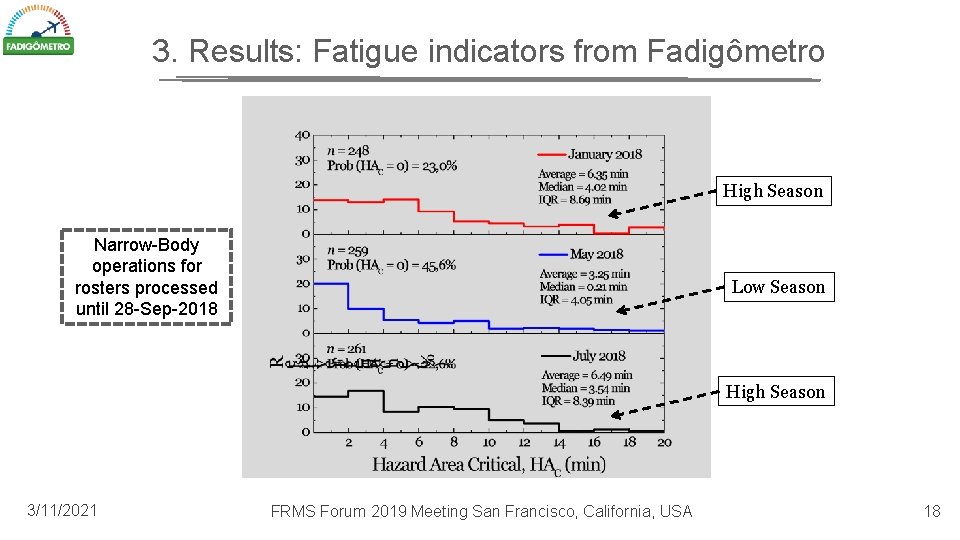 3. Results: Fatigue indicators from Fadigômetro High Season Narrow-Body operations for rosters processed until