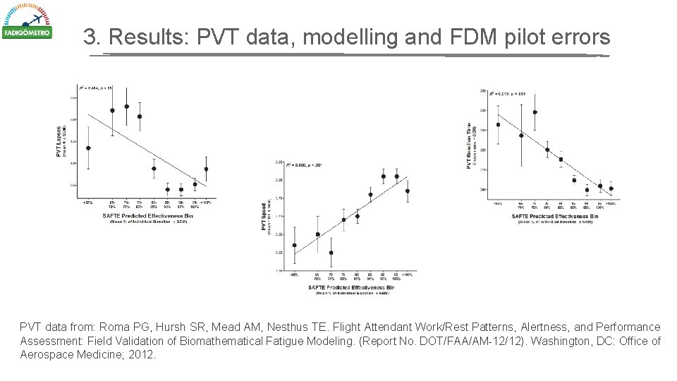 3. Results: PVT data, modelling and FDM pilot errors PVT data from: Roma PG,