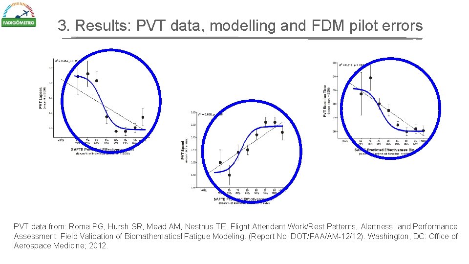 3. Results: PVT data, modelling and FDM pilot errors PVT data from: Roma PG,