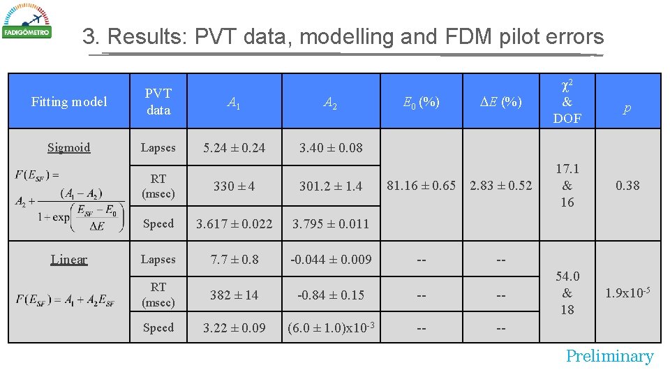 3. Results: PVT data, modelling and FDM pilot errors Fitting model PVT data A