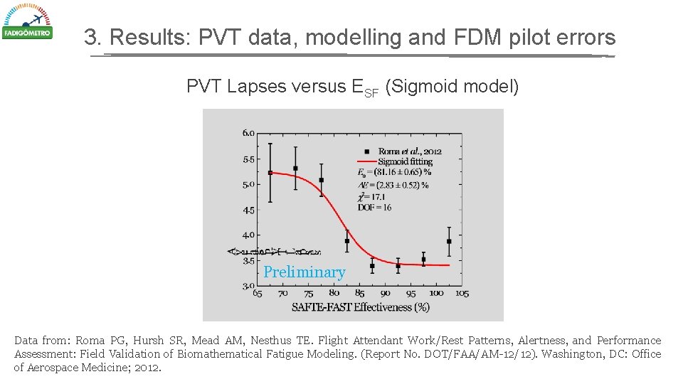 3. Results: PVT data, modelling and FDM pilot errors PVT Lapses versus ESF (Sigmoid