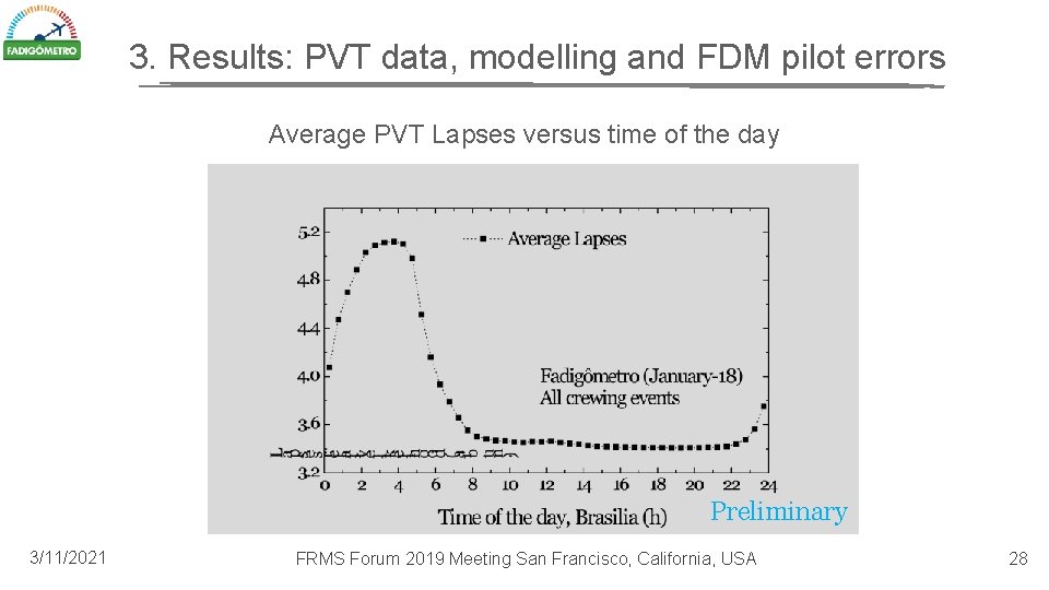 3. Results: PVT data, modelling and FDM pilot errors Average PVT Lapses versus time