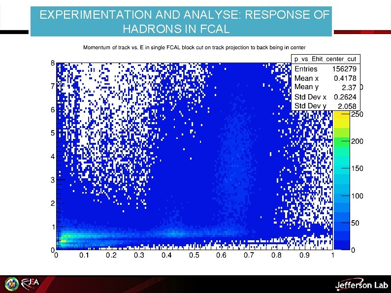 EXPERIMENTATION AND ANALYSE: RESPONSE OF HADRONS IN FCAL 