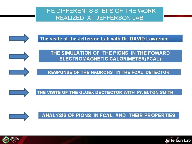 THE DIFFERENTS STEPS OF THE WORK REALIZED AT JEFFERSON LAB The visite of the