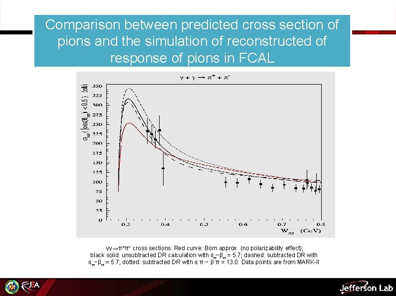 Comparison between predicted cross section of pions and the simulation of reconstructed of response
