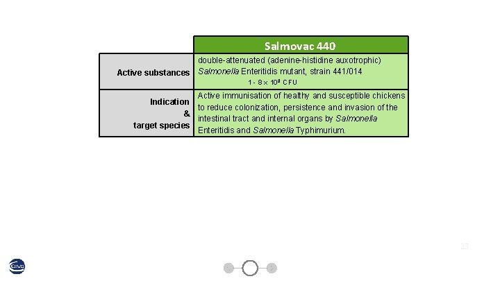  Salmovac 440 double-attenuated (adenine-histidine auxotrophic) Active substances Salmonella Enteritidis mutant, strain 441/014 1