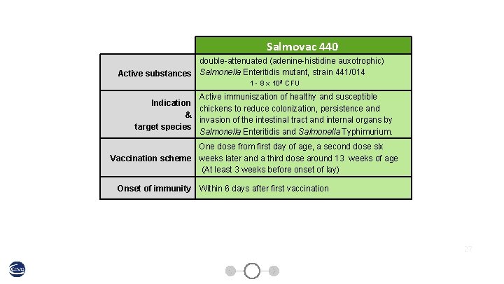  Salmovac 440 double-attenuated (adenine-histidine auxotrophic) Active substances Salmonella Enteritidis mutant, strain 441/014 1