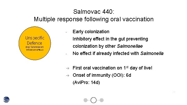 Salmovac 440: Multiple response following oral vaccination Unspecific Defence Early colonization - Inhibitory effect