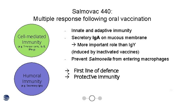 Salmovac 440: Multiple response following oral vaccination Cell-mediated Unspecific Immunity Defence - Innate and