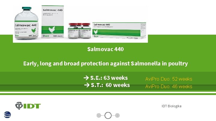 Salmovac 440 Early, long and broad protection against Salmonella in poultry S. E. :