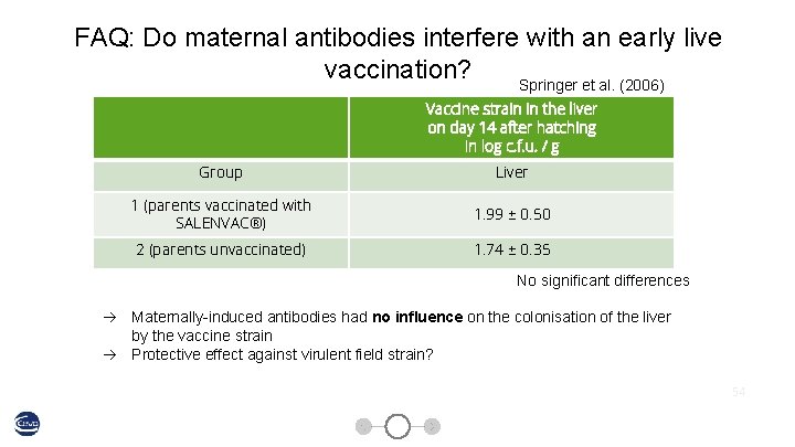 FAQ: Do maternal antibodies interfere with an early live vaccination? Springer et al. (2006)