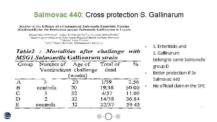 Salmovac 440: Cross protection S. Gallinarum • S. Enteritidis and S. Gallinarum belong to