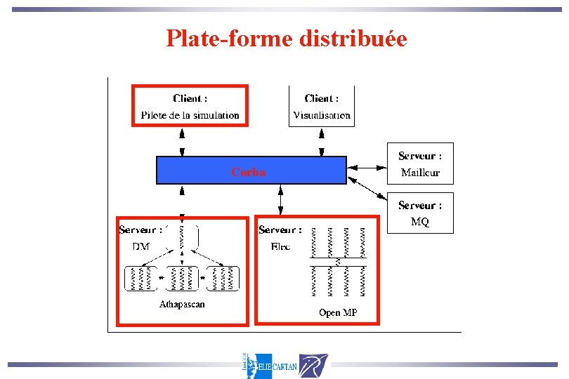 Plate-forme distribuée Corba 