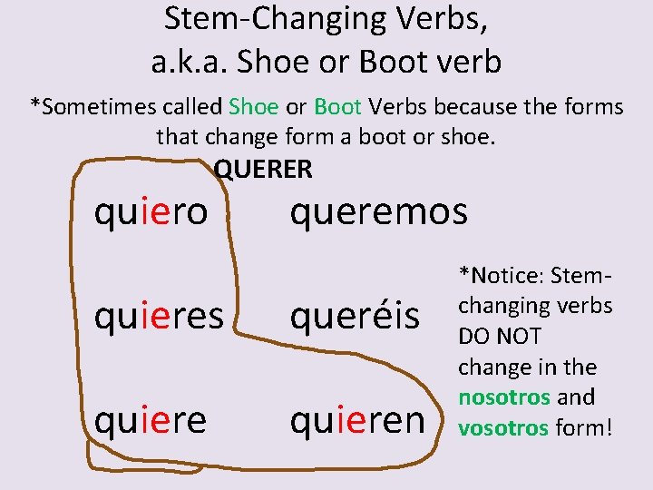 Stem-Changing Verbs, a. k. a. Shoe or Boot verb *Sometimes called Shoe or Boot