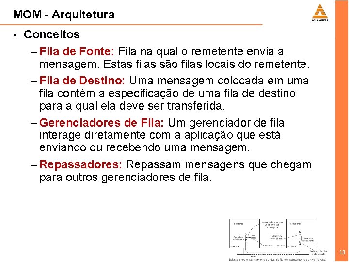 MOM - Arquitetura § Conceitos – Fila de Fonte: Fila na qual o remetente