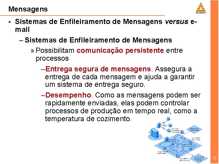 Mensagens § Sistemas de Enfileiramento de Mensagens versus email – Sistemas de Enfileiramento de