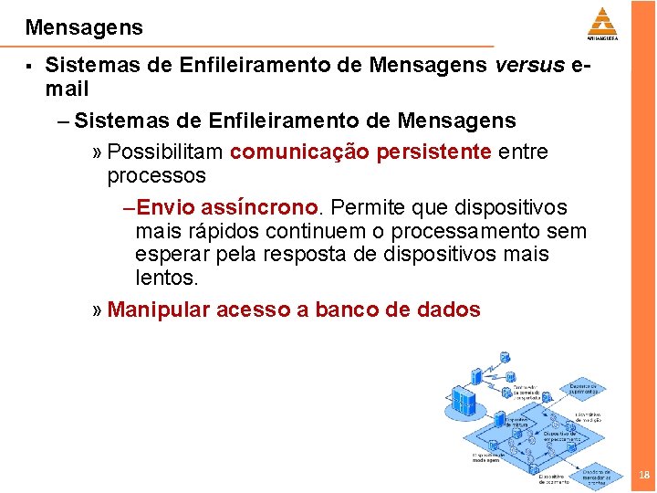 Mensagens § Sistemas de Enfileiramento de Mensagens versus email – Sistemas de Enfileiramento de